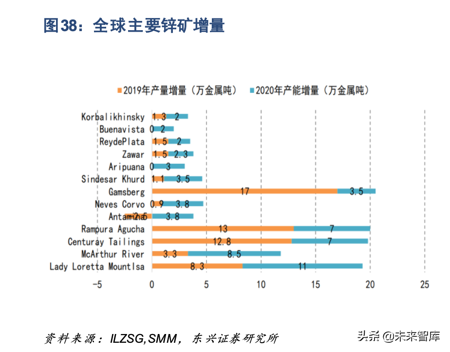黑色金属与特钢行业研究及投资策略