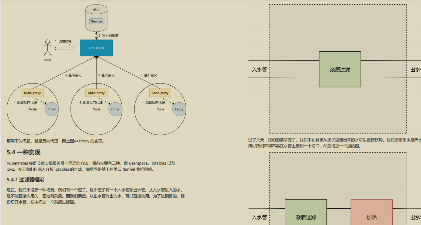 开源爆款,阿里P7技术笔记《k8s+docker》,图文版