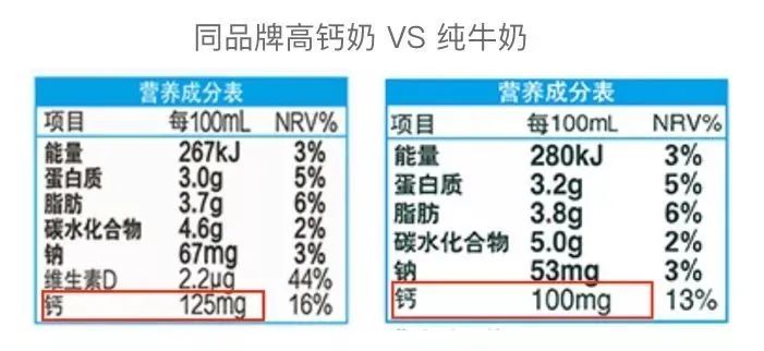 深扒超市30款牛奶，我发现了这些秘密……