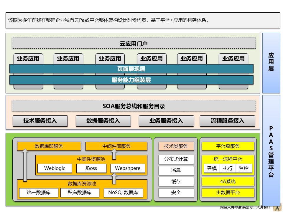 个人实践中PPT常用构图案例分享