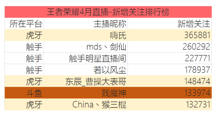 触手直播已关站，因剑仙违约出走被收购失败，它输给了谁？