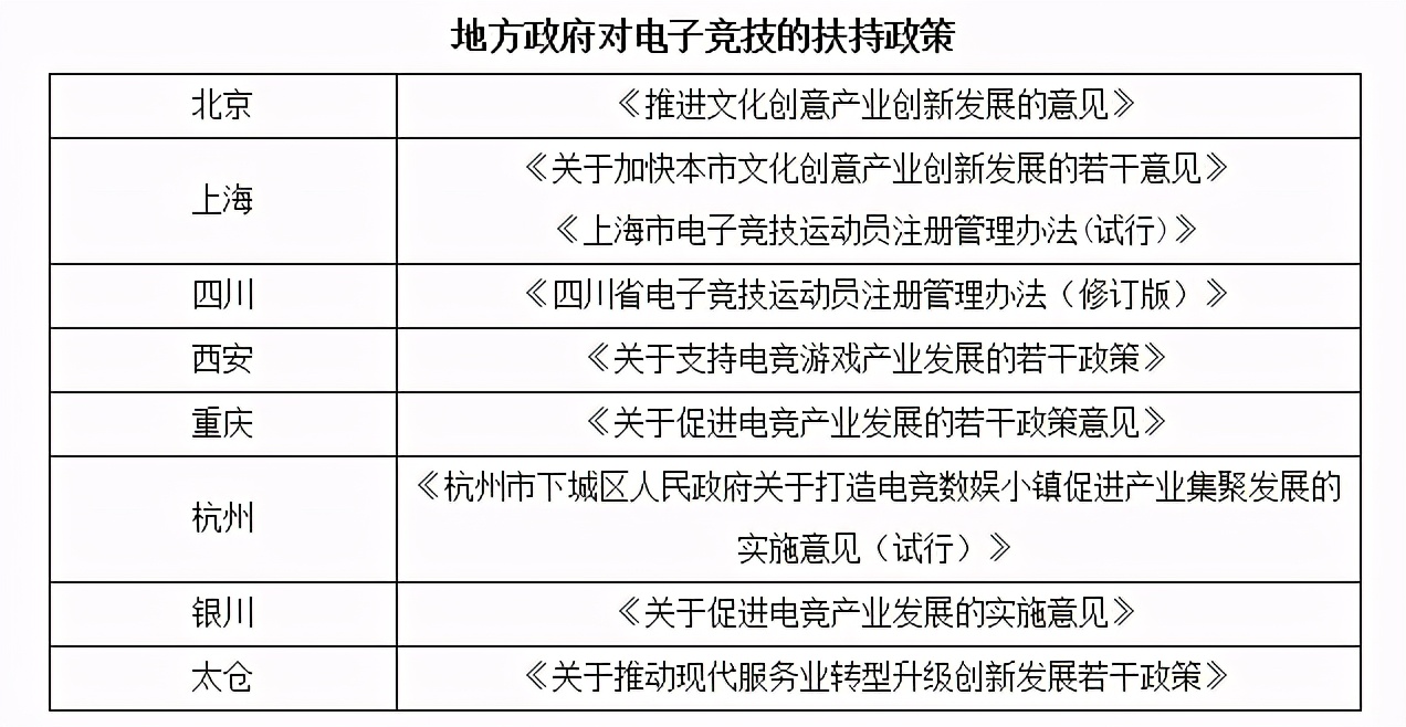 国家职业技能标准颁布 电子竞技员从行门槛你了解吗？