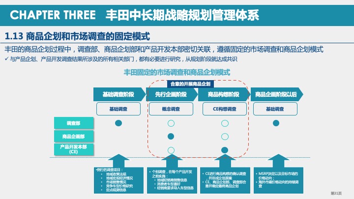 丰田汽车战略规划与战略管理体系研究（2021）