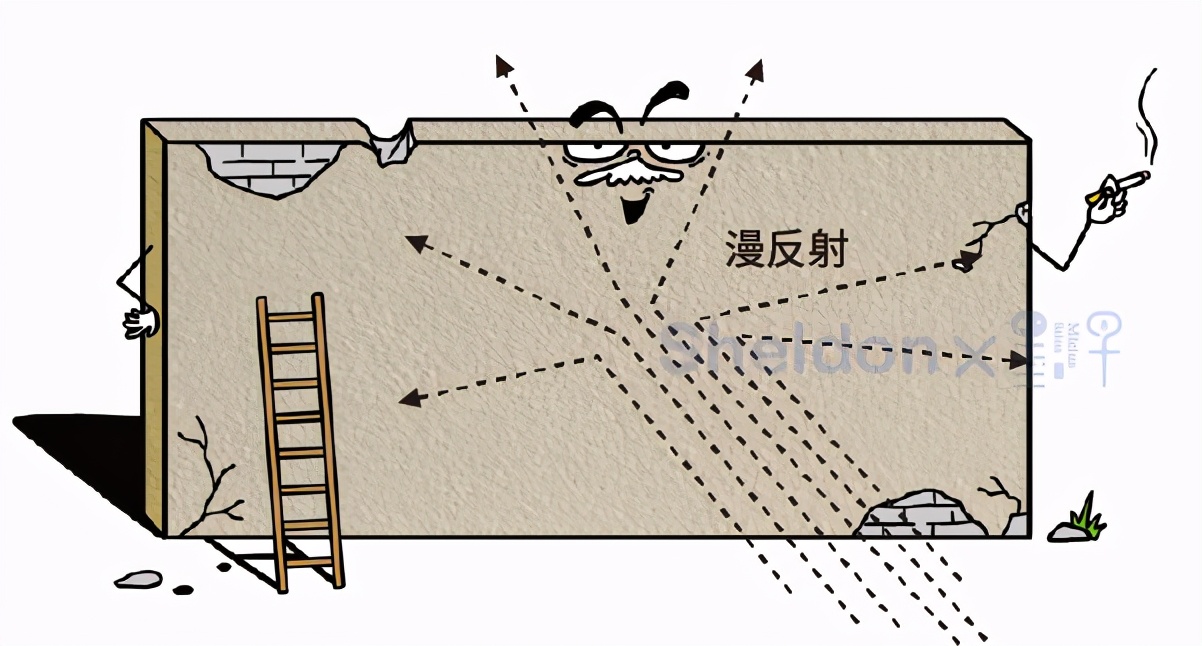 漫画 | 非视域成像：让视线“拐弯儿”，在1.4千米之外