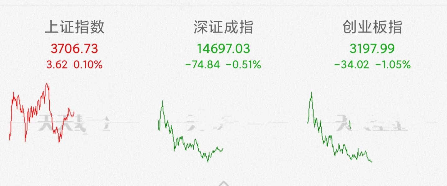 明天这些板块的版本！已经出来了，白酒，医药，新能源，煤炭……
