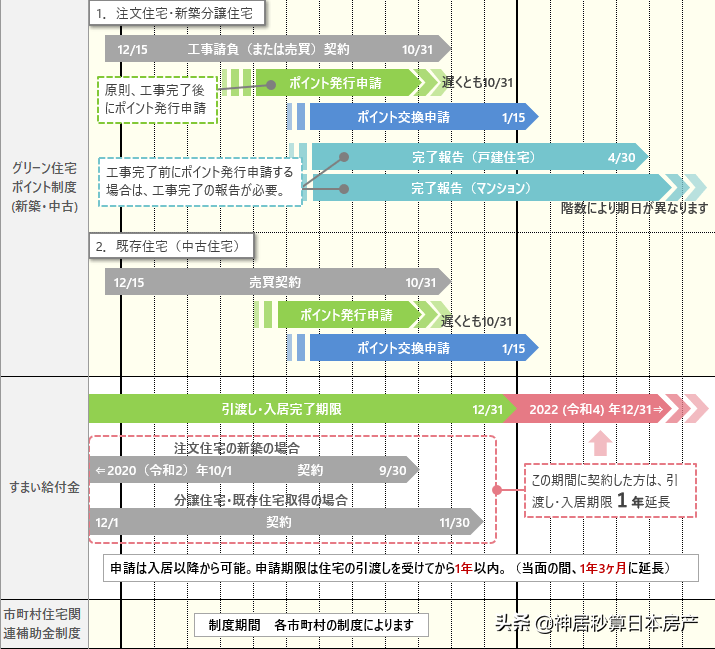 补贴来了，2021年在日本买房能省下这几笔钱！(建议收藏)