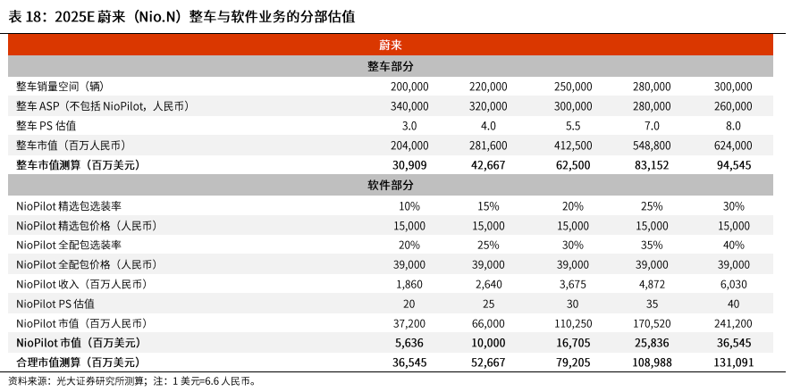 市值超过百度宝马，蔚来值1000亿美金吗？