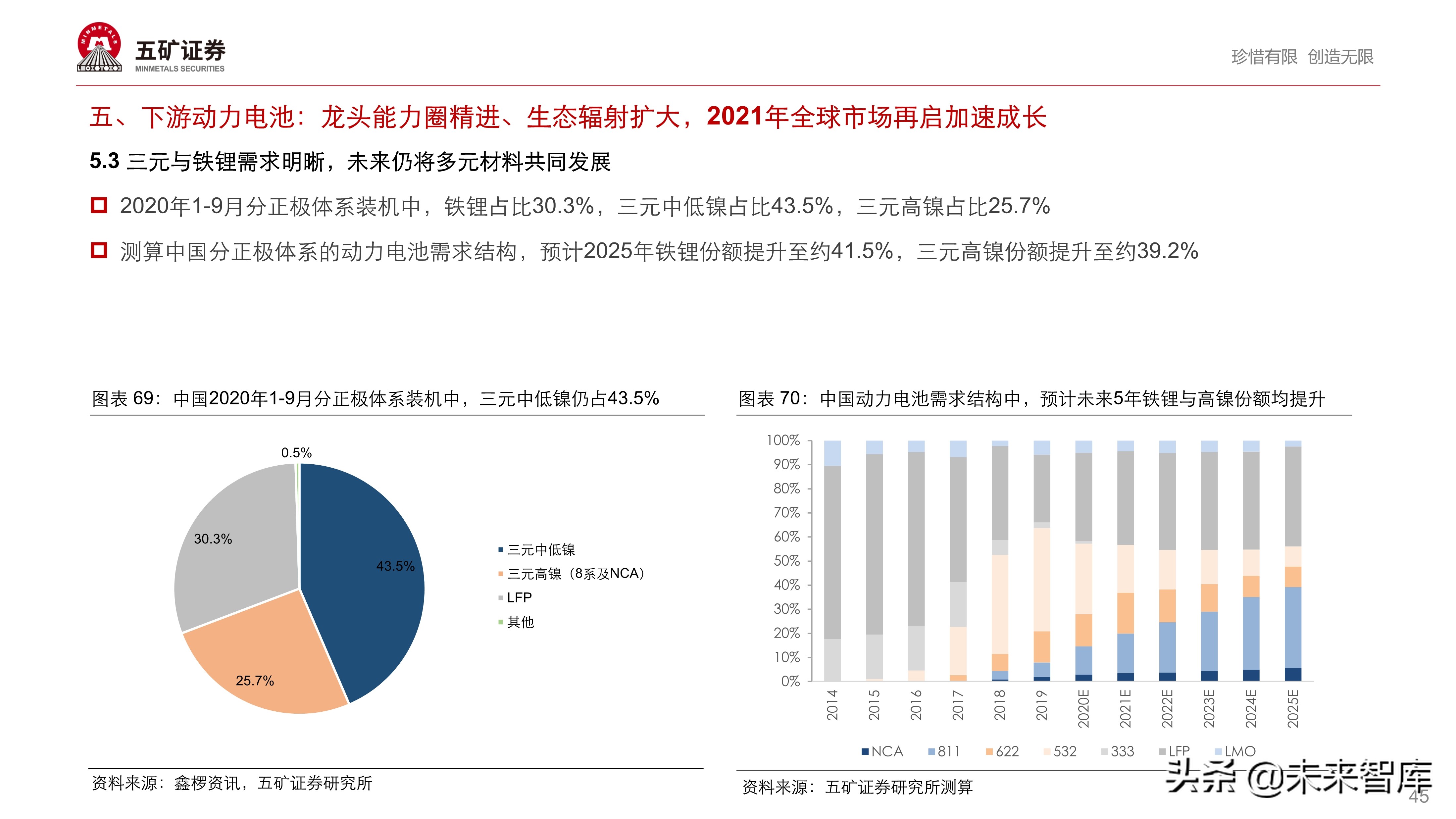 新能源汽车产业链投资策略：伟大时代、伟大赛道孕育伟大企业