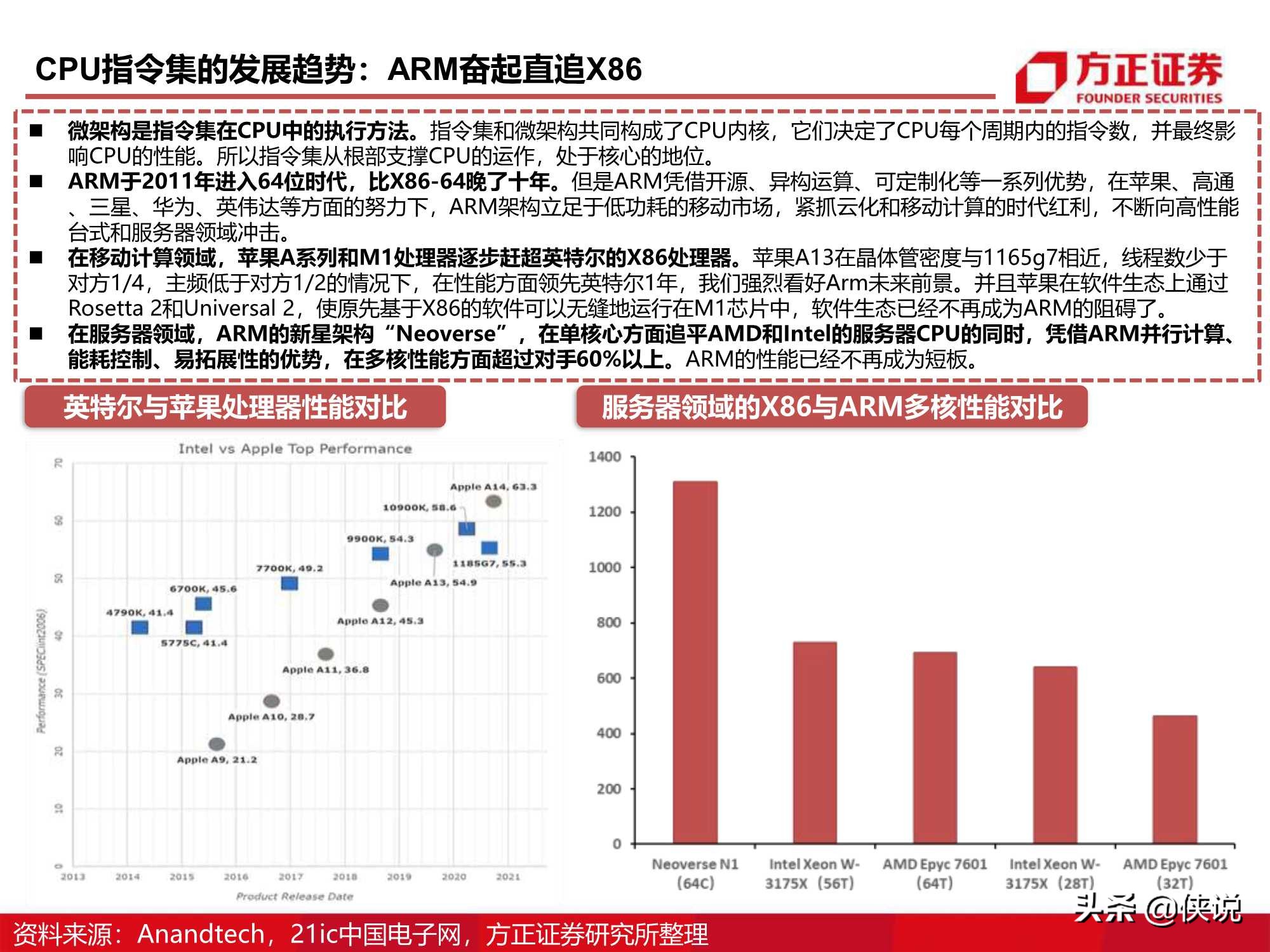 110页CPU研究框架报告（方正证券）