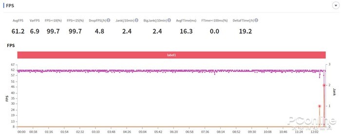 NEX 3S评测：99.6%超高屏占比，这5G旗舰惊到我了