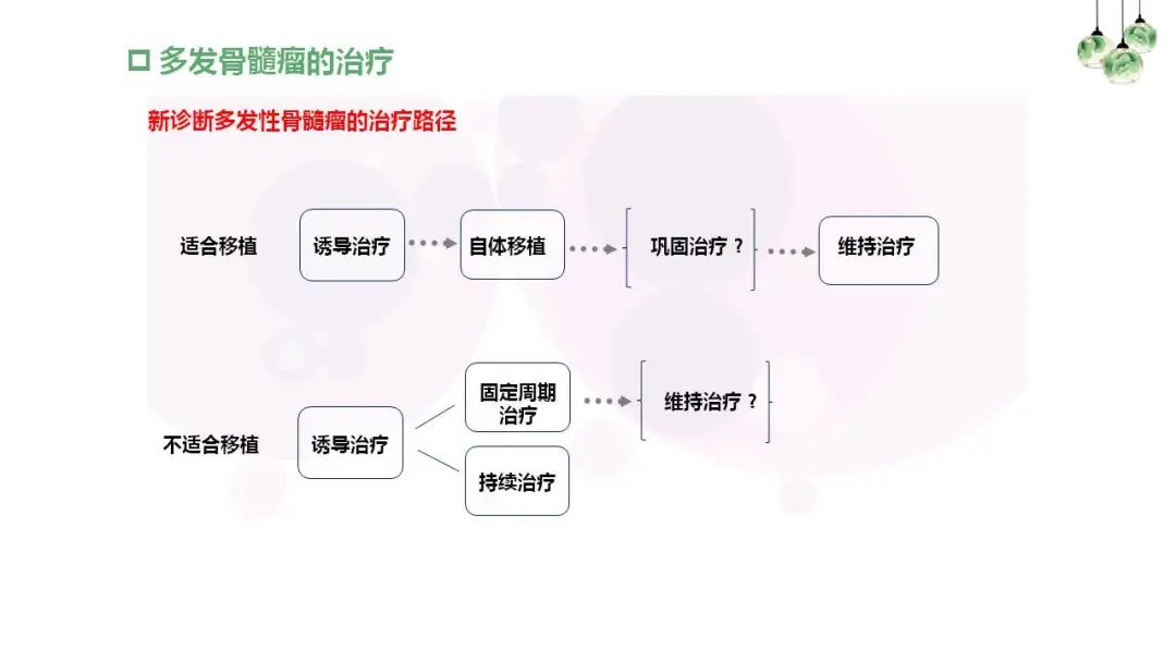 “中老年人腰背痛需警惕多发性骨髓瘤”健康大课堂