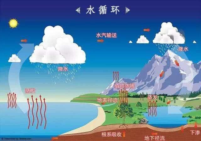 节约用水，就是帮我们省钱！-第1张图片-农百科