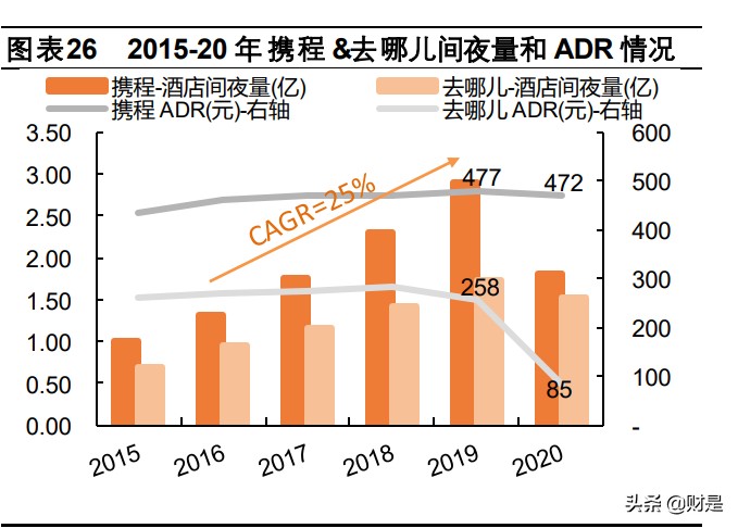 携程集团专题研究报告：深度复盘OTA龙头，蛛网式布局迈入全球化