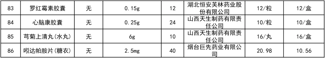 一批药品降价了，最高73%（附名单）