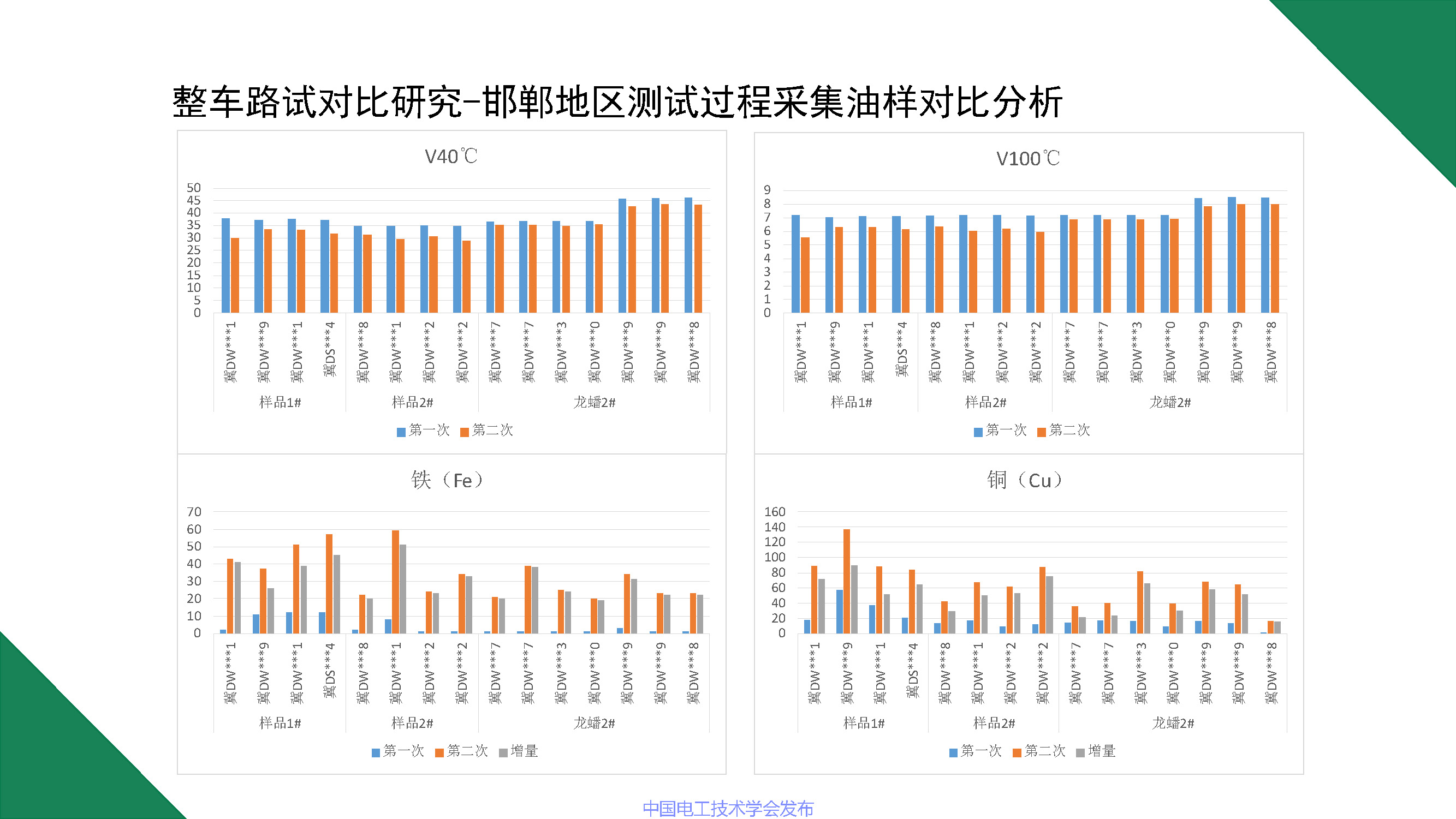 江蘇龍蟠科技公司同步開發(fā)部總監(jiān)劉金民:電動車潤滑冷卻解決方案