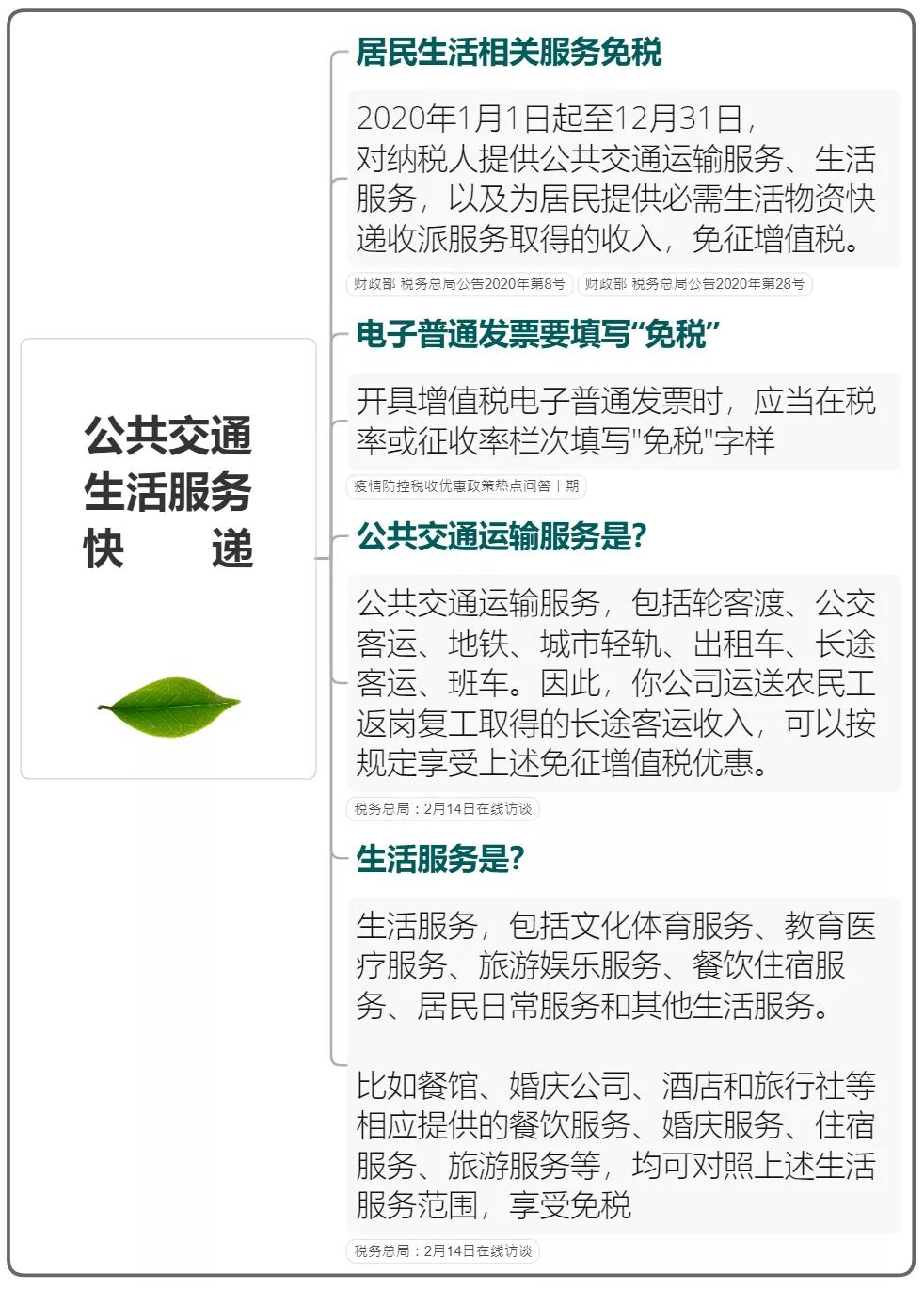 疫情防控税费优惠政策汇总