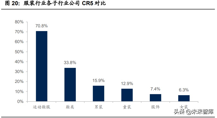 紡織服裝2021年中期策略：聚焦長青賽道，布局優質企業