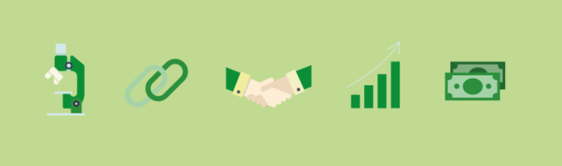 无论你想赚钱还是想推广，都别错过联盟营销