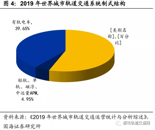 轨道交通行业深度报告：城轨迎黄金发展机遇期