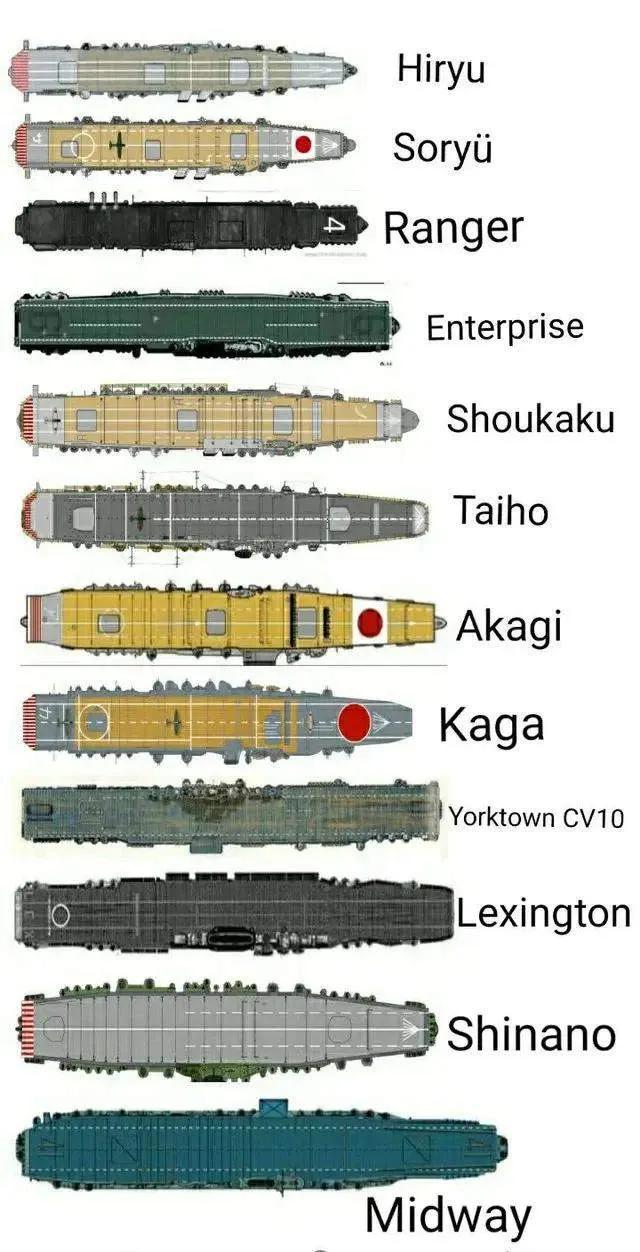 The knowledge of aircraft carriers that you don't understand is here