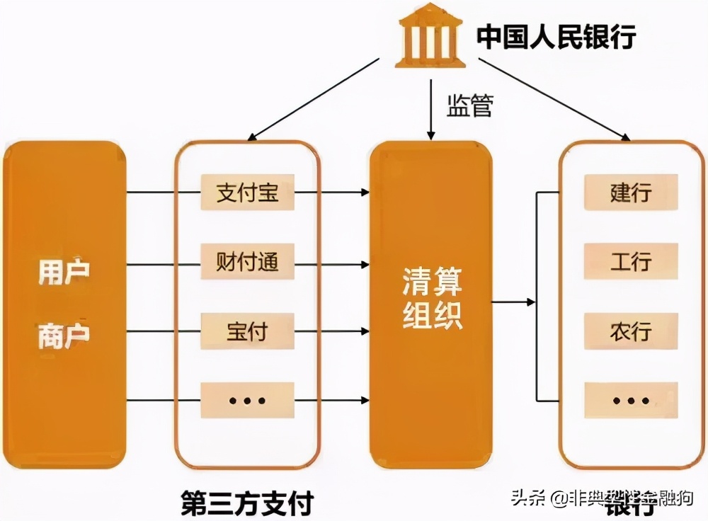一文读懂中国的银行体系（建议收藏）