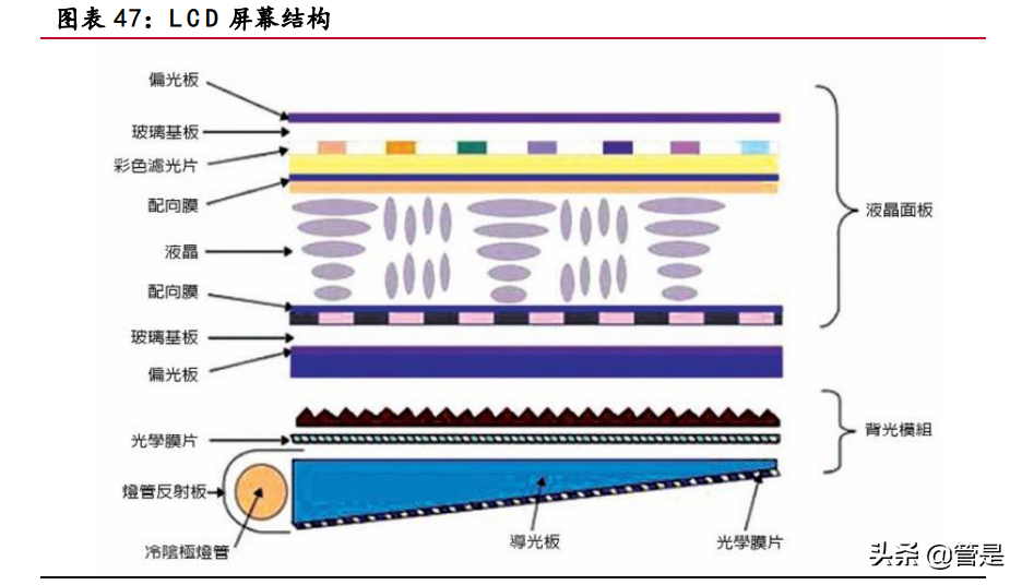 聚灿光电专题研究：LED领先企业，行业复苏业绩迎来拐点