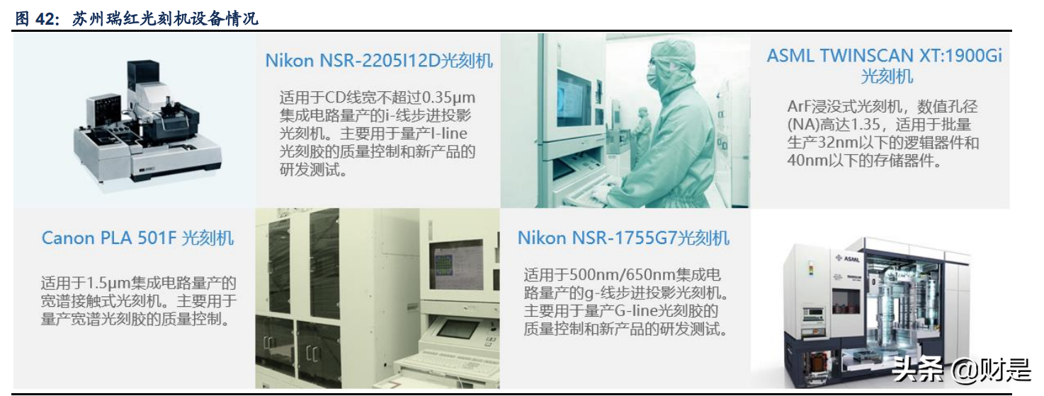 晶瑞电材专题报告：电子材料领军，步入国产替代机遇期