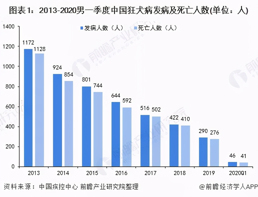麵對致死率最高的傳染病，這個男孩幸存了下來
