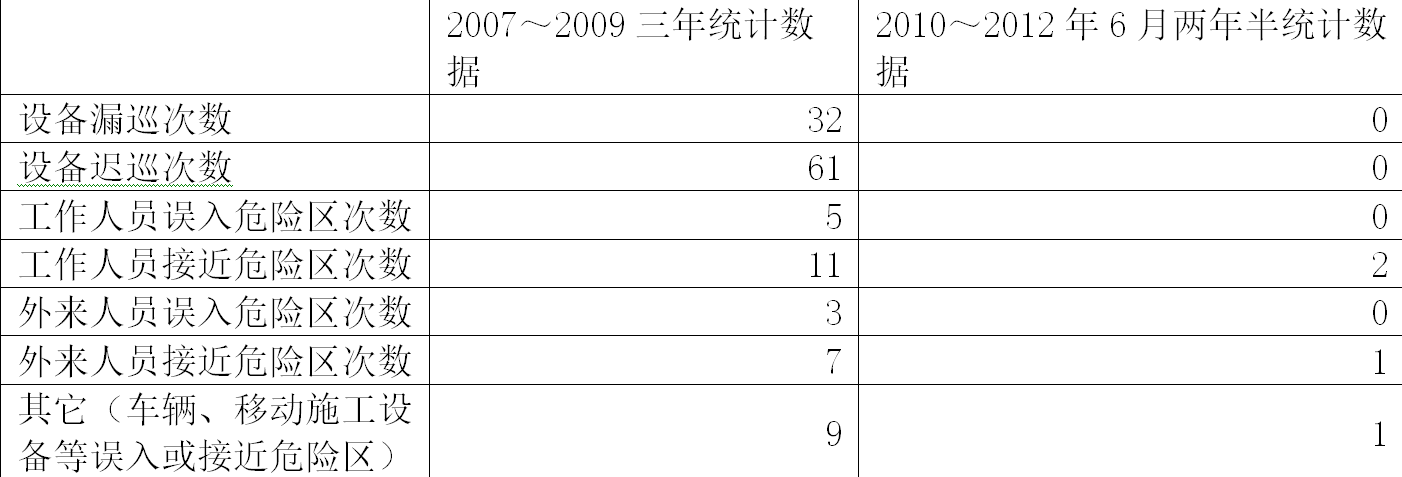 无线定位技术在变电站作业安全管理中的应用