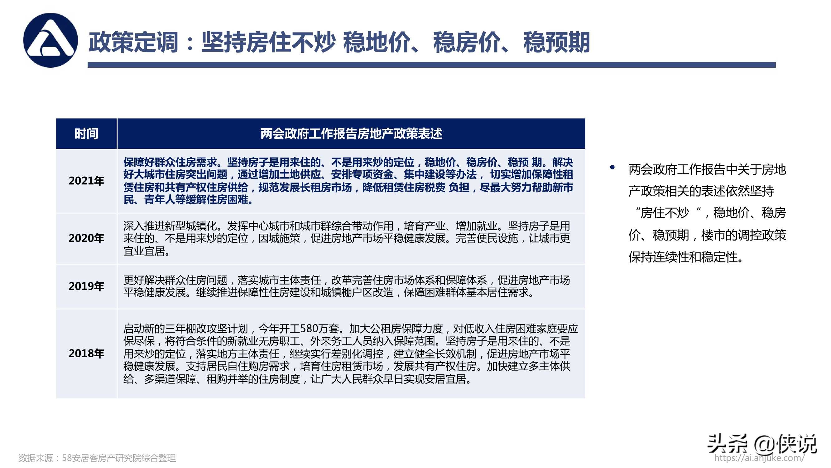 58安居客房产研究院：2021年一季度楼市总结