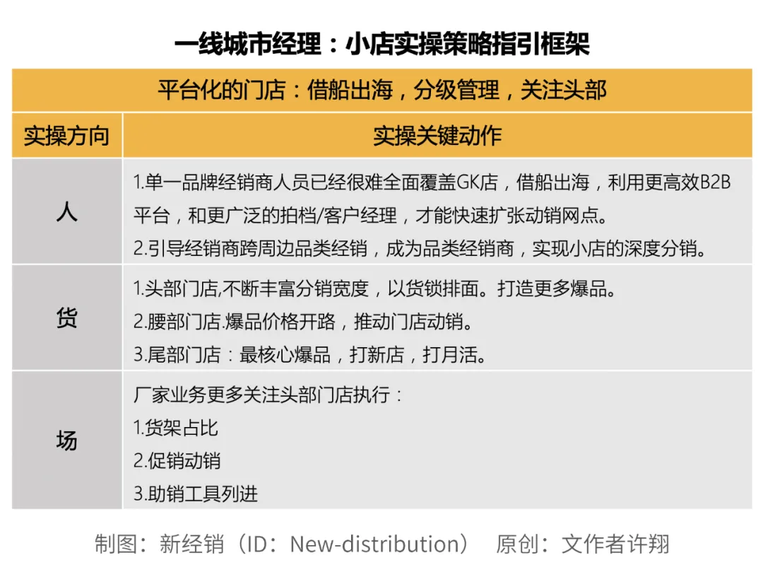 一线城市经理：日化低频商品在600万家小店的分销动销方法论