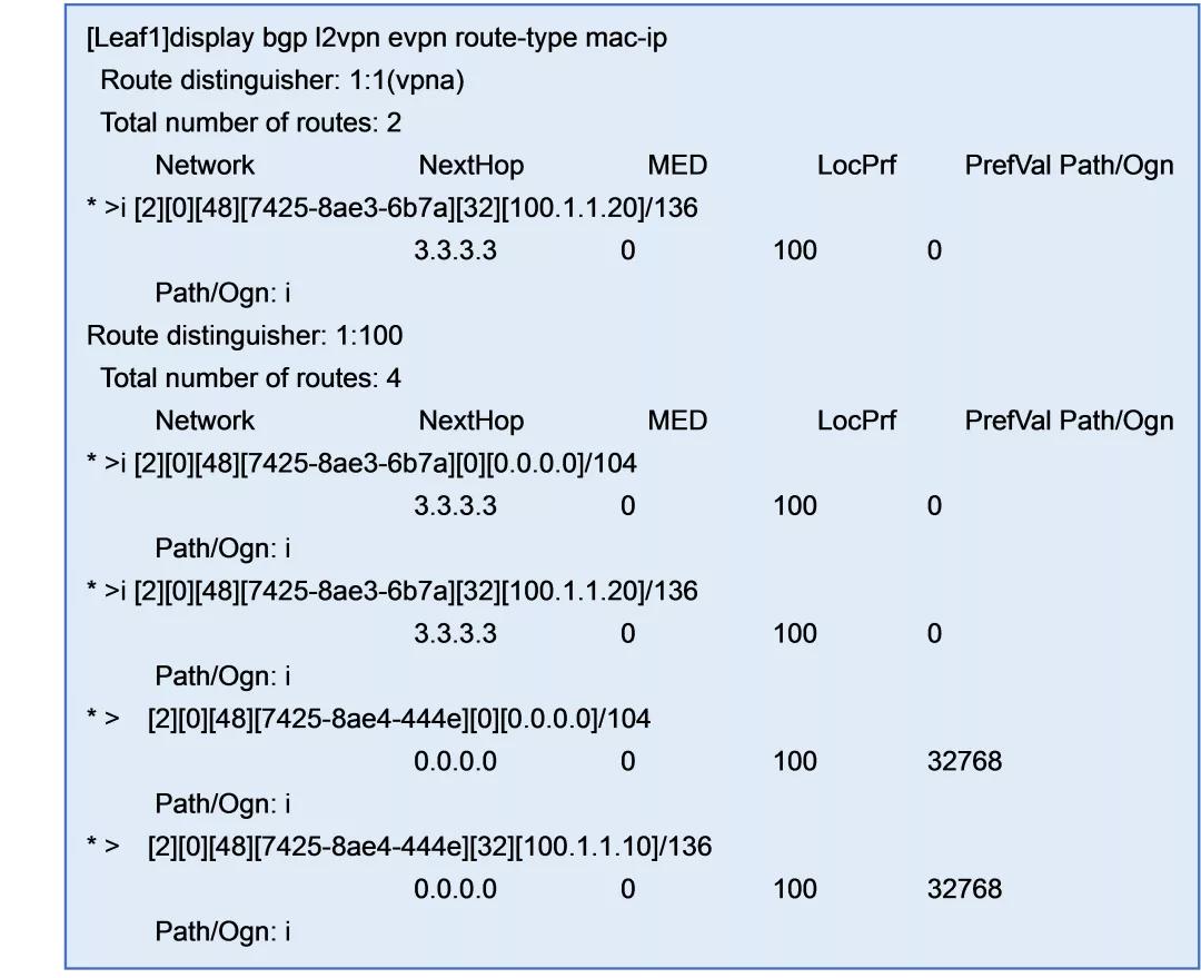#網絡工程師#VPN EVPN路由消息及三類RT功能介紹 - 頭條匯