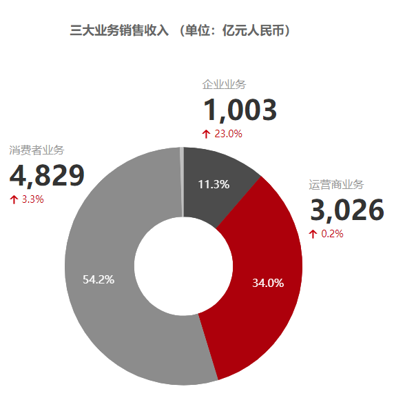 就算“忍辱负重”，华为也应该上4G P50