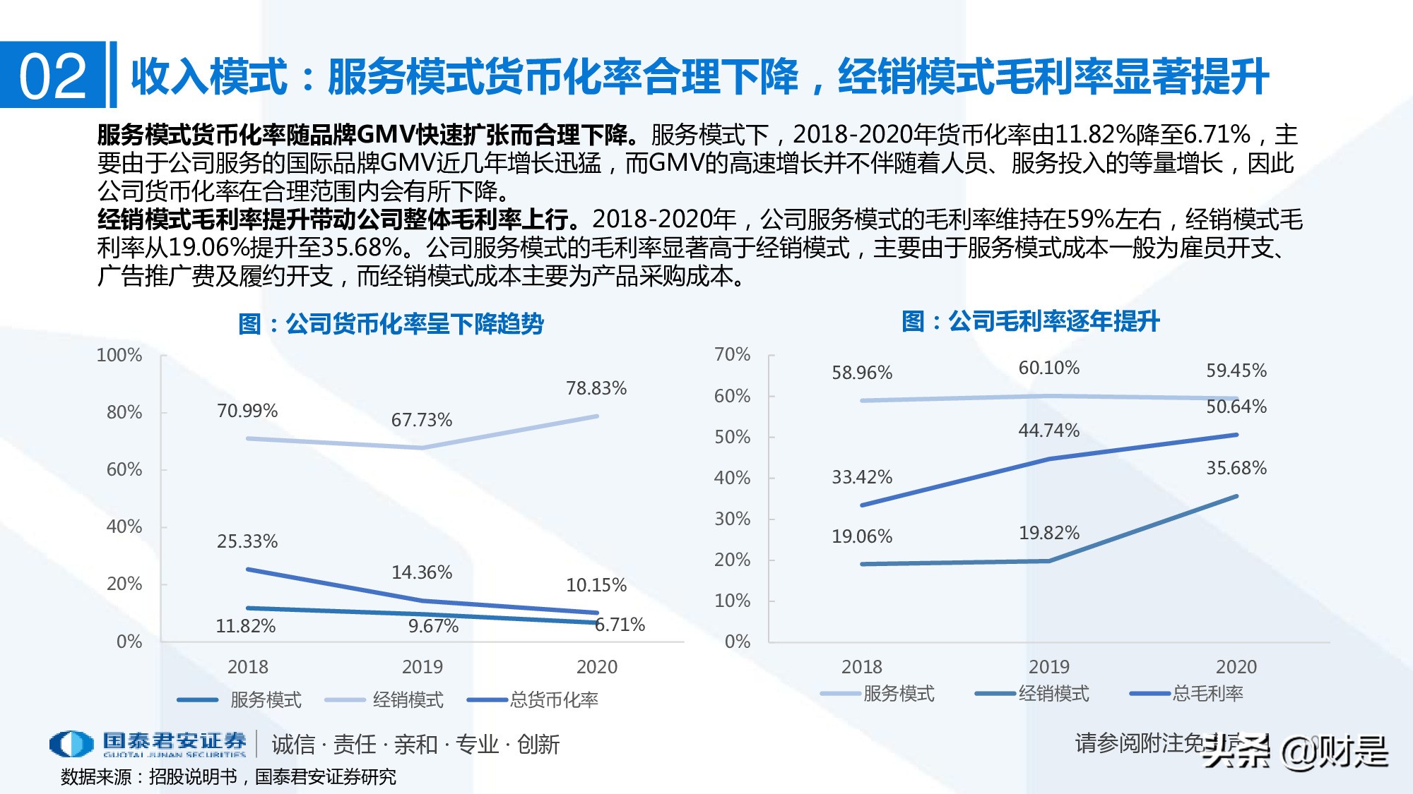 一文读懂悠可集团招股书：聚焦高端品牌的头部美妆代运营商