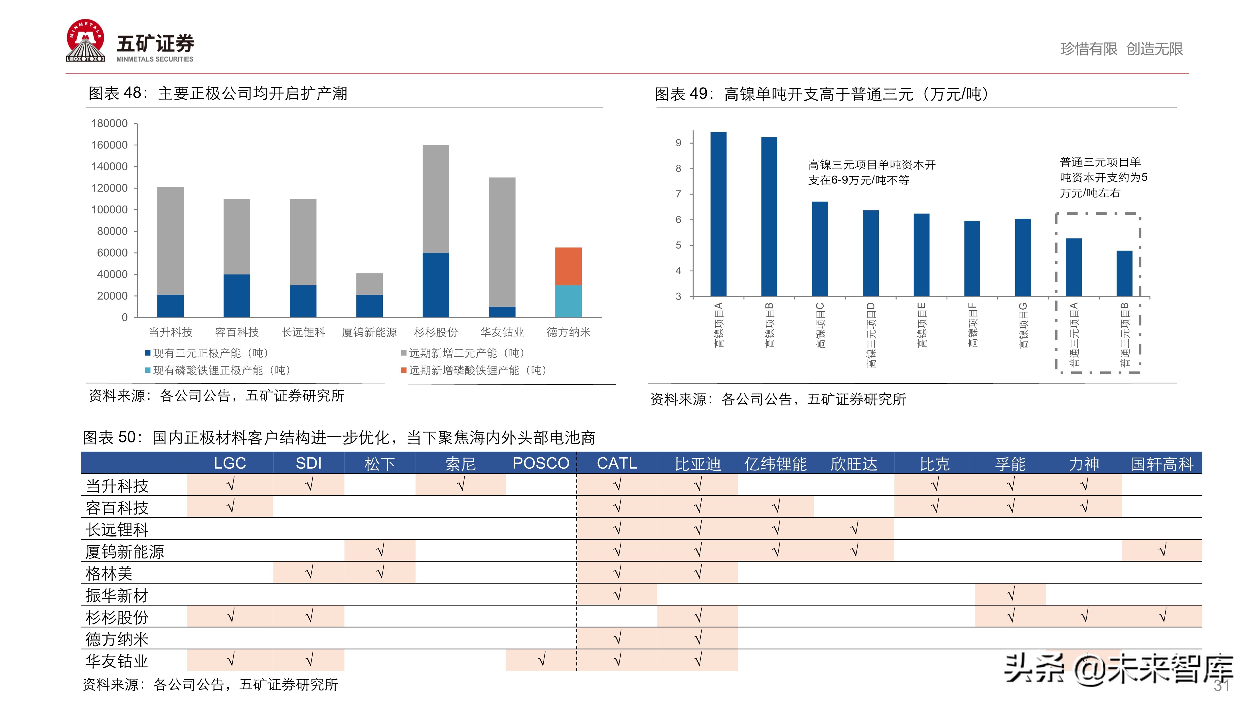 新能源汽车产业链投资策略：伟大时代、伟大赛道孕育伟大企业