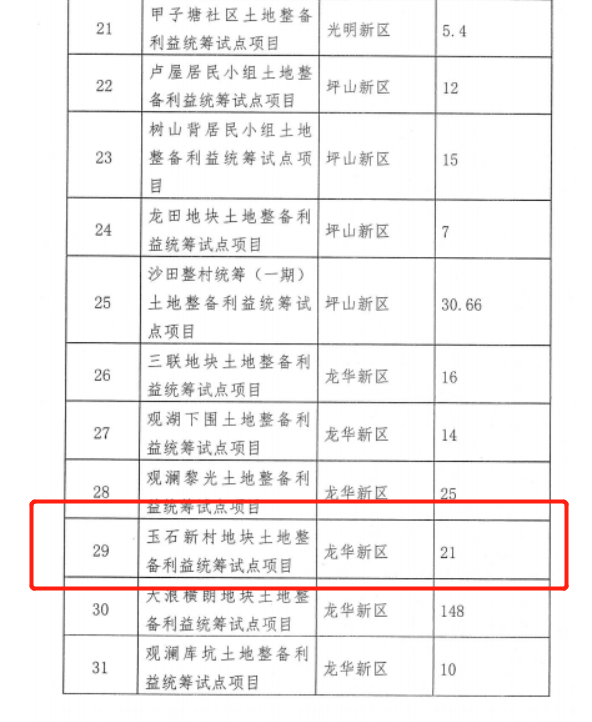 龙华旧改丨花样年携手平安集团，共创52万平龙华综合新地标