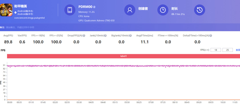 同样芯片会有不同表现吗？Reno5 Pro+告诉你答案