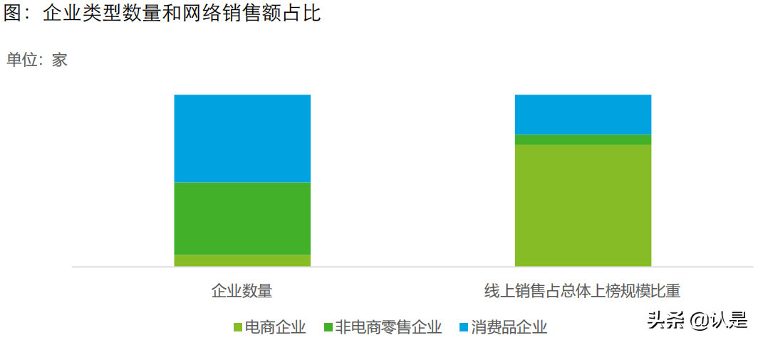 2021年网络零售百强报告：零售创新决胜新消费