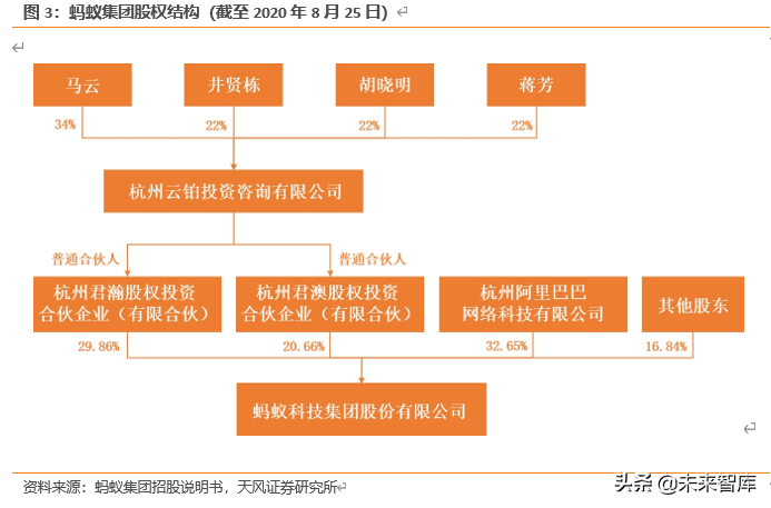 蚂蚁集团三大战略深度剖析：从支付工具到数字金融服务体系
