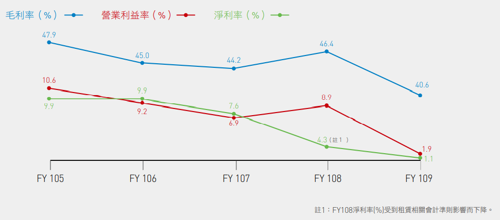 年收入10亿元的诚品生活，去年关掉十家店