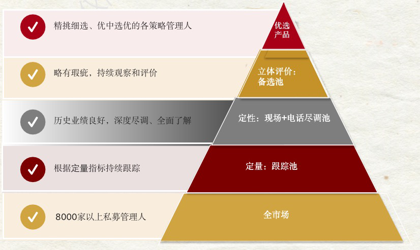 “水星50定制FOF”横空出世，优异业绩献礼金斧子集团九周年庆典