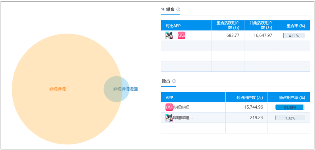 产业规模突破2000亿，国漫如何实现“破次元”重生｜易观千帆案例