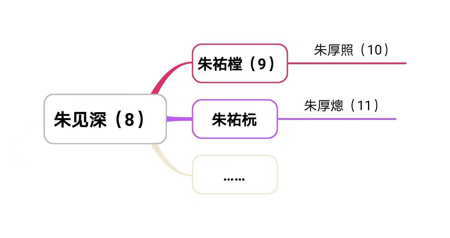 嘉靖：文官击不垮，宫女勒不死，明朝最聪明的皇帝，堕落了45年