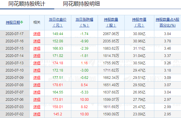 三招抢救牛市：中国神券来了！提高险资入市比
