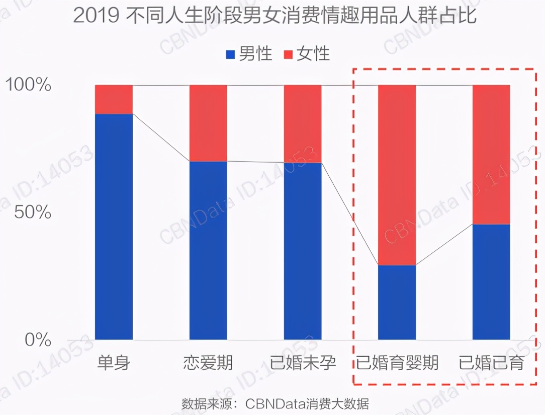 曾经“谈性色变”的中国，是怎么成为情趣用品第一大国的？