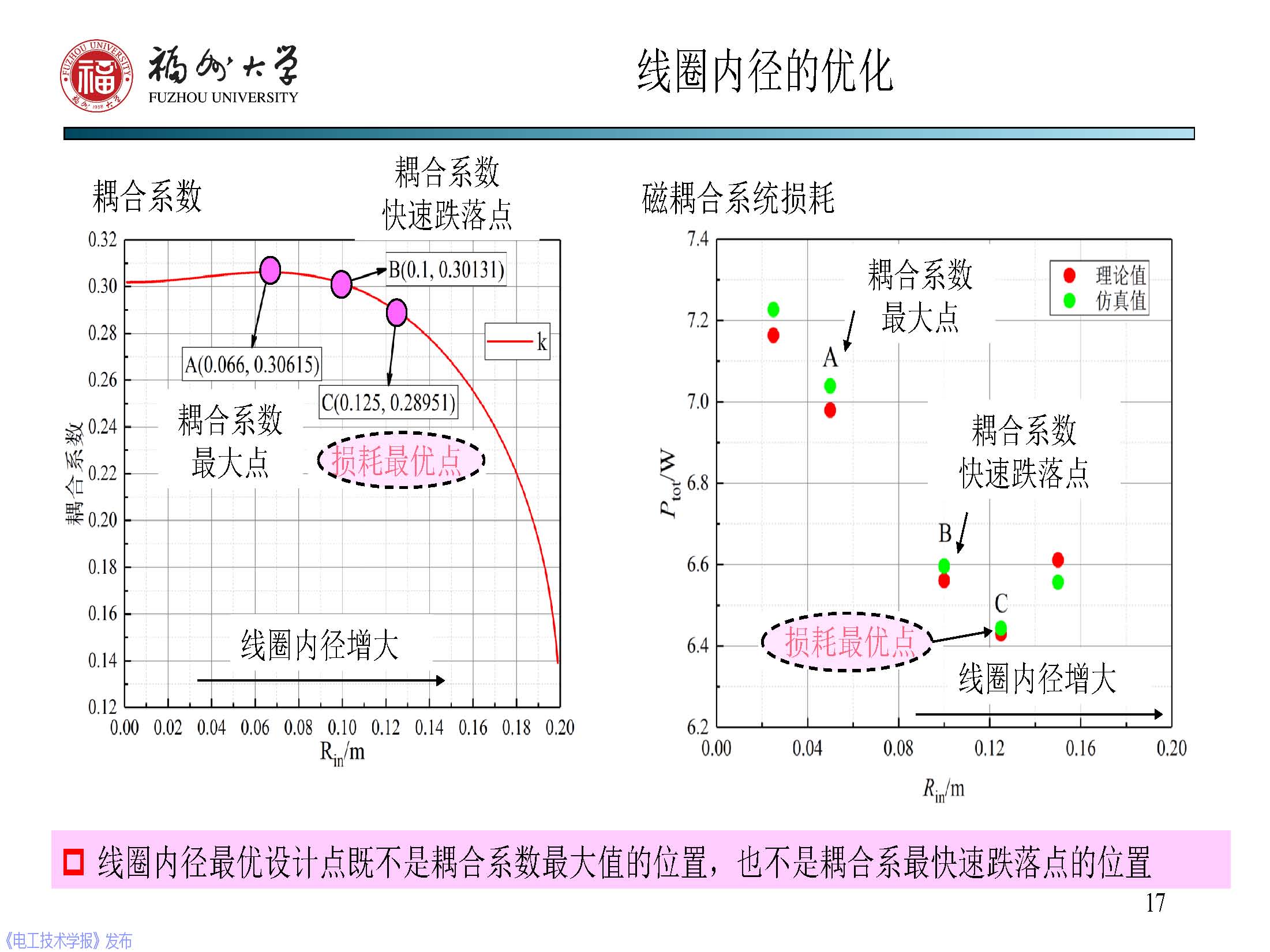 福州大学 陈庆彬 副教授：无线电能传输磁耦合系统的分析与设计