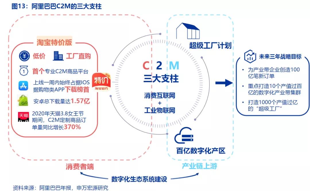 乱象未除，下沉市场需要怎样的“新基建”？