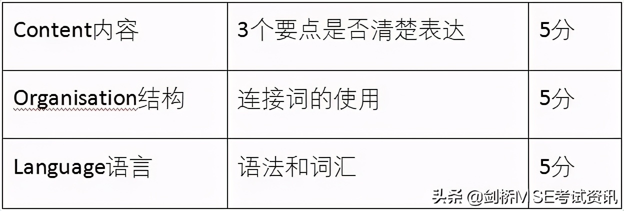 急！KET只想考120分及格！到底要做对多少道题？