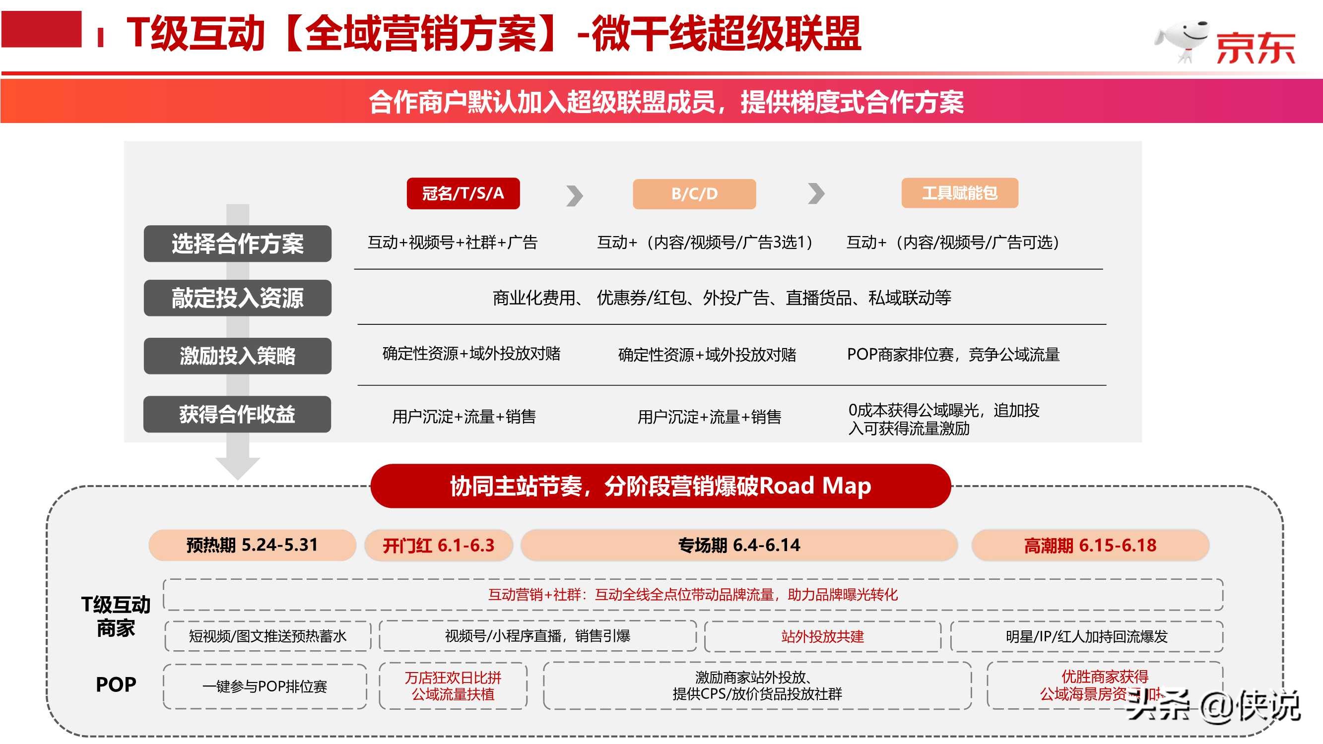 京东618盛典T级互动全域营销合作方案