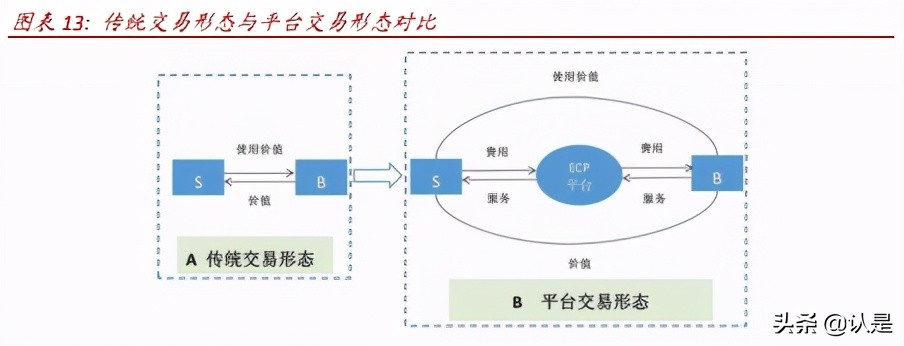 网约车和共享单车行业研究：万亿规模，出行结构低碳共享化